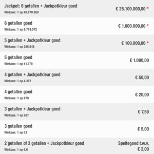 prijzen lotto|lotto prijzenschema.